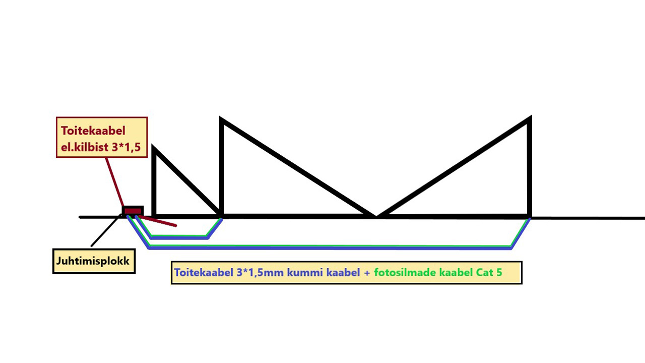 Tiibvärava automaatika